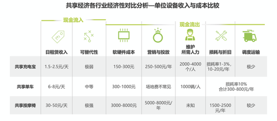 從群嘲到“真香” 共享充電寶行業逆襲，小電科技沖刺“第一股”之路